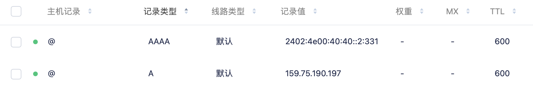 IPv6 解析记录（AAAA)